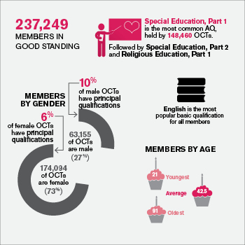 Statistics abound in annual report